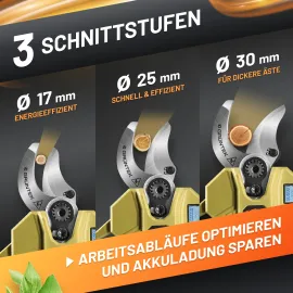 GRÜNTEK Akku-Astschere, Bild erläutert die 3 unterschiedlichen Schnittmodi für 17, 25 und 30 mm Schnitt-Durchmesser